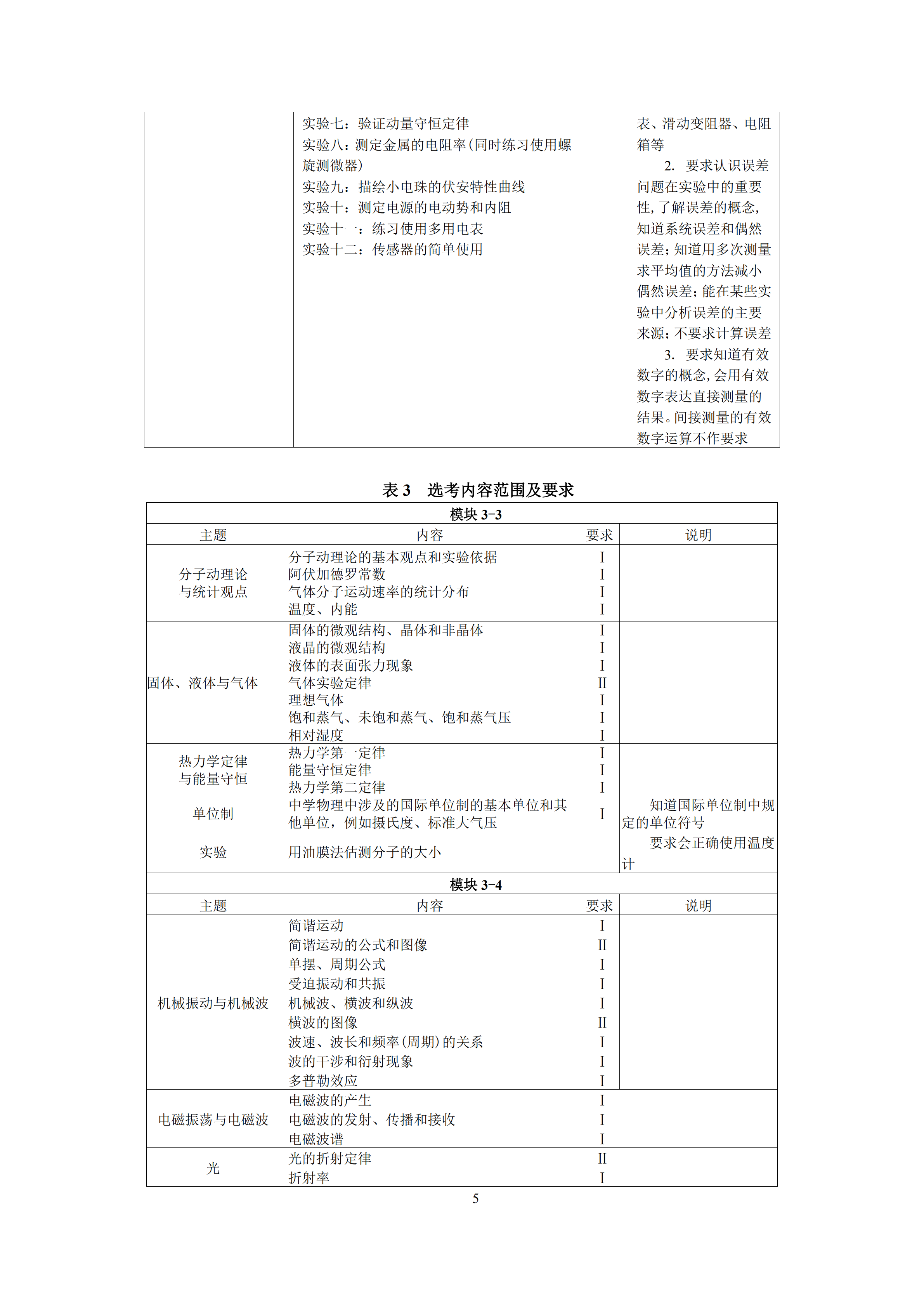 2019年普通高等學(xué)校招生全國(guó)統(tǒng)一考試 物理大綱_04.png