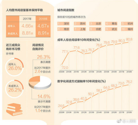 讀書調查.jpg